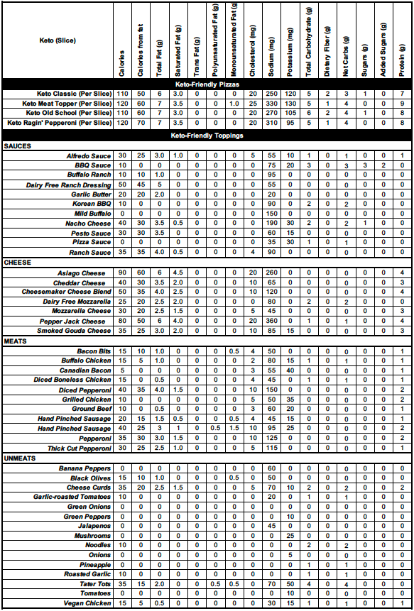 Ketofriendly pizza crust, toppings and sauces Toppers Pizza